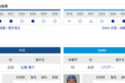 【ドラゴンズ実況】 5/27 中日vsDeNA（バンテリンドーム）14:00開始　先発:松葉【中継：東海TV Jスポ2他】