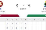 【試合結果】ヤクルト4-0楽天　石川雅規好投で今季初勝利！村上13号2ランで連敗は5でストップ！