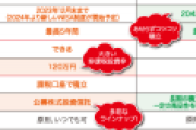 20代の積み立てNISAの利用率がたった6%しかない理由って何や？