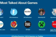 2019年、Twitterでもっとも話されたゲームのランキングが公開！FFシリーズが圧倒的ブランド力を見せつける