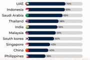 サッカーファンの割合が高いアジアの国ランキングw w w