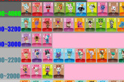 【あつ森】キャラ別アミーボカードの相場って大体どれくらい？【どうぶつの森 まとめ】