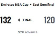 NYKがORLとの打ち合いを制しNBAカップ決勝へ！ブランソンが40得点