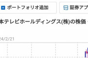 【悲報】セクシー田中さんの件、日本テレビ「小学館に普通じゃない状況のこと言われて…」