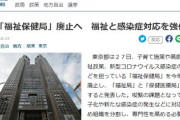 【7月廃止決定】住民訴訟の監査対象である東京都福祉保健局さん、逃亡ｗｗｗ