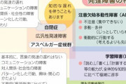 【発達障害の特徴？】子どもが当てはまったらどうすればいいの？