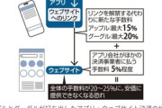 スマホ新法施行にGoogleとAppleが対応策発表｢アプリ外決済に最大15%～20%の手数料取るやで～｣