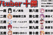 【Vtuber】VTuber10傑決定しました