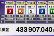 WIN5   4億3390万7040円！！！