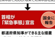 緊急事態宣言出たらどうなんの？