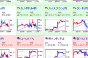 【為替相場】新薬報道や各国での経済再開検討報道により、株・為替ともに上昇　１日日本時間からは下げ始める