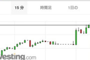 【韓国経済】KOSPI 1864.96 (-2.27%)　 KOSDAQ 581.86 (-2.1%)  ドルウォン 1,198.47 →どうなる韓国ｗｗｗ