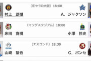 ソフトバンクvsロッテ予告先発は予想通り大関×西野、昨年の開幕戦リベンジ果たせるか