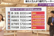 三田友梨佳アナ、元カレ金子侑司の年俸大幅アップにニッコリｗｗｗｗ