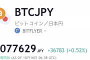 【朗報】ビットコイン、700万円突破ｗｗｗ仮想通貨馬鹿にしてたやつ?