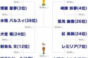 【天才】「スペインに日本勝ったの、実際どのくらいスゴイん？」って知り合いのサッカーファンに訊いた結果ｗｗｗｗ