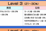 【画像】ひとり焼肉、難易度高かったｗｗｗｗｗｗｗ