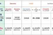 日本通信、ドコモ対抗で16GB/70分無料通話で1980円の新プランを12月10日から提供
