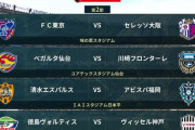 ◆Ｊ１◆14時KO 川崎F仙台に5得点で連勝、FC東京森重の決勝GでC大阪に逆転勝利、清水先行も追いつかれ福岡とドロー、神戸菊池の同点ゴールで追いつき徳島とドロー