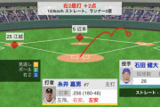 阪神・糸井、勝ち越しタイムリーツーベース！！