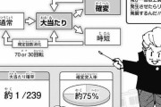 【悲報】呪術廻戦、いきなりパチンコ漫画になる