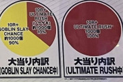 【悲報】パチ屋さん、円グラフすらまともに作れないｗｗｗｗｗｗｗｗｗｗｗｗｗ