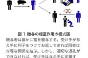 【画像】この度、東大が解明に成功した「贈与の相互作用」とやらがヤバイ‥‥「返礼ができなければ従属してしまう」「最終的には巨大な権力者が誕生する」