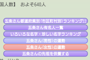名前が五条悟なせいで周りから弄られまくる。言いたい放題言われてもはやいじめ