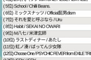 【STU48】『花は誰のもの？』が再注目！　「USENランキング」3位に浮上【STU48を紅白へ】