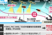 【速報】日米、極超音速ミサイル迎撃の新型ミサイル開発 取り決めに署名「日本は推進装置の開発を担当する」