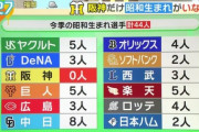 12球団「昭和生まれ」選手人数ランキングwww