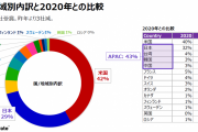 パクリ前提企業が革新的な訳ないだろ　～　「世界で最も革新的な企業100社」　日本29社　韓国5社