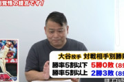 【悲報】AKI猪瀬「投手大谷は強いチーム相手に勝てない」