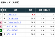 【神戸新聞杯】コントレイルの単勝支持率84%wwwww