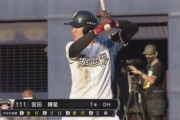 日ハム宮田輝星　打率.333(90-30) 出塁率.394 13盗塁