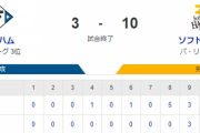【3-10】ホークス3連勝スイープ！！モイネロ6回無失点に抑える好投　栗原のホームランで先制　8回打者一巡で大量得点