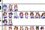 【ウマ娘】年代別に見る新ウマ娘の発表数・・・なんで今年はこんなに新規発表少ないの？