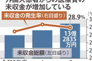 医療費払わない外国人が増　受け入れ病院の3割で未収金　保険入らず訪日、高額で出せず…