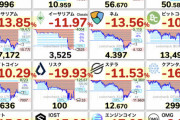 【速報】FTX倒産か、ビットコインなど仮想通貨大暴落中