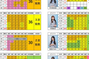 【表×3】日向坂46「クリフハンガー」ミーグリ12次完売表