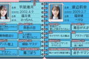 【日向坂46】何度見ても面白い4期生プロフィールｗｗｗｗｗｗｗｗ