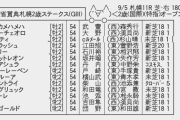 【枠順確定】9/5(土) 第55回 札幌2歳ステークス(GIII) part1