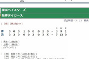 DeNA　4月17日の勝ち試合は2010年阪神戦が最後という呪われた日らしい.....