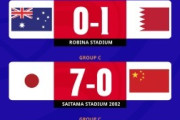 外国人「日本だけが..」日本代表は圧勝もアジア最終予選は波乱続出！日本と同組の豪州はまさかの敗戦！サウジもドロー発進！【海外の反応】
