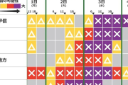 【サクヨン】櫻坂四期生のLIVEに台風が直撃する模様【かわいそう】