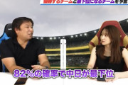 【悲報】野球有識者「私独自の指標によると82％の確率で最下位になるのは意外にもあの球団です」