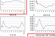 日本の2021年出生数、絶望の「76万人」台へ　[4/21]