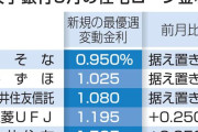 【悲報】住宅ローン変動2行上げ！！　9月、日銀利上げ反映