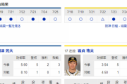 【実況・雑談】 7/26　中日vs阪神（ナゴヤドーム）14:00開始