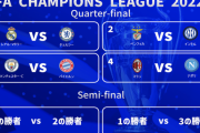 CL準々決勝組み合わせ決定！ 王者レアルはチェルシー、シティはバイエルンと対戦！ ミランvsナポリのセリエA対決も